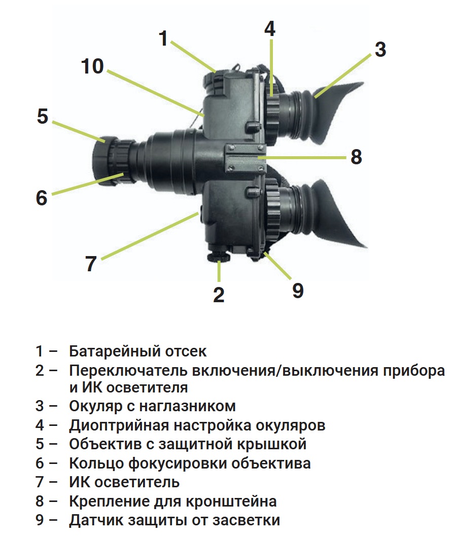 элементы управления ПНВ очков Arkon NVD G4G